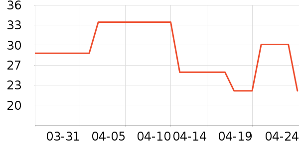 ����˪/ױǰ����ʷ�۸�