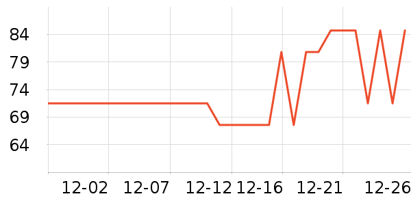 ��������ά����ʷ�۸�