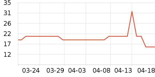 ����/������ʷ�۸�