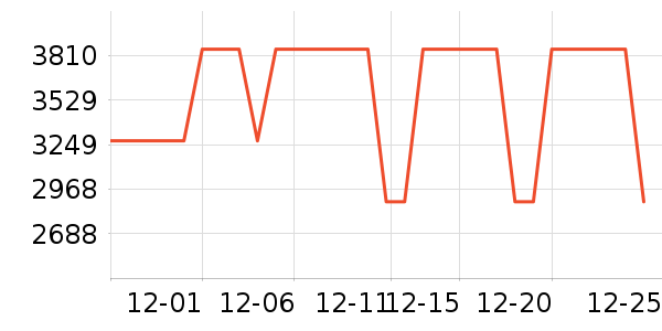 ��������̫������ʷ�۸�