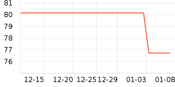 ��ʱ������������ʷ�۸�