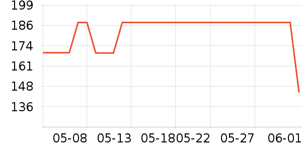 ����Ʒά����/������/����п����ʷ�۸�