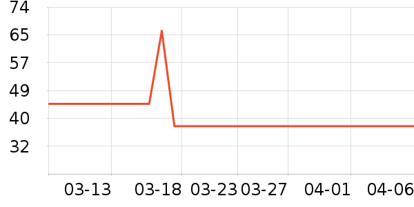 �ִ���ҵţ��/��Ʒ��ʷ�۸�