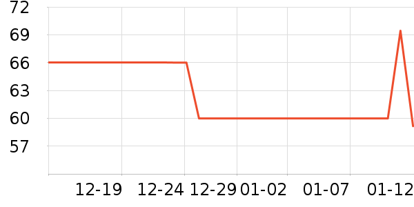 �ֱ�ơ����ʷ�۸�