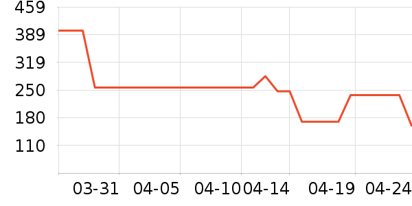 MLB.ñ��/Χ��/������װ��ʷ�۸�