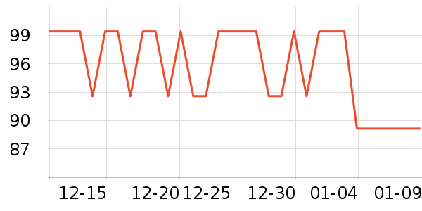 ���Ƕ����˶�����ʷ�۸�