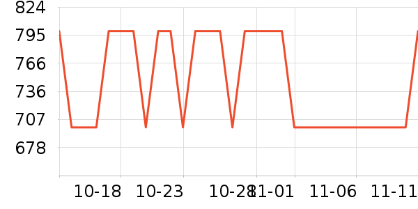 �ز��˶�Ь��ʷ�۸�