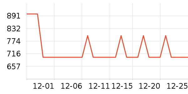 �ز��˶�Ь��ʷ�۸�