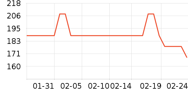 ־�ߵ��¯��ʷ�۸�