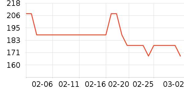 ־�ߵ��¯��ʷ�۸�