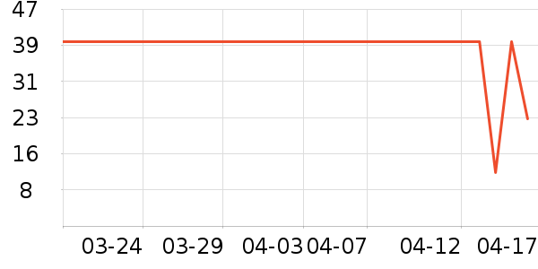 ��ά˹ŮʽT����ʷ�۸�