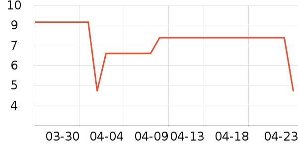 ABC��������ʷ�۸�