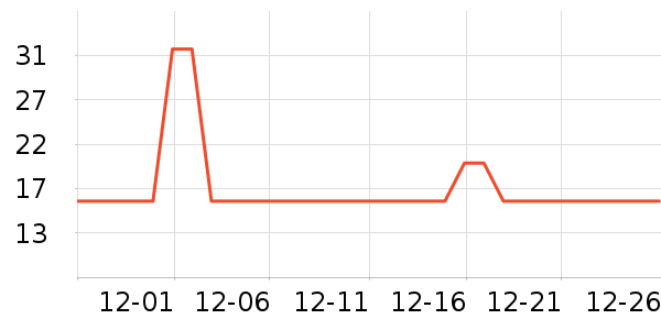 �������ͳ�������������ʷ�۸�