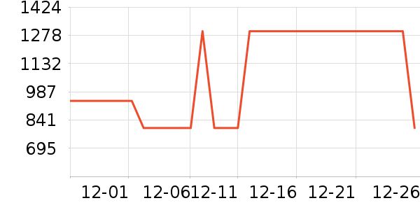 ��/��ë����ʷ�۸�