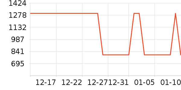 ��/��ë����ʷ�۸�