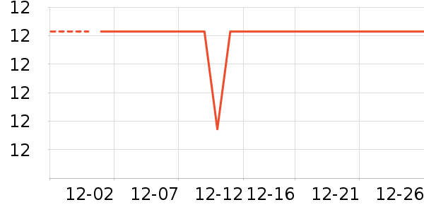 �๦�ܵ���ʷ�۸�