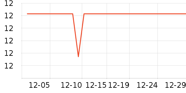 �๦�ܵ���ʷ�۸�