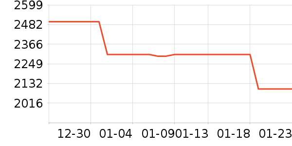 С��ѧ��ƽ����ʷ�۸�