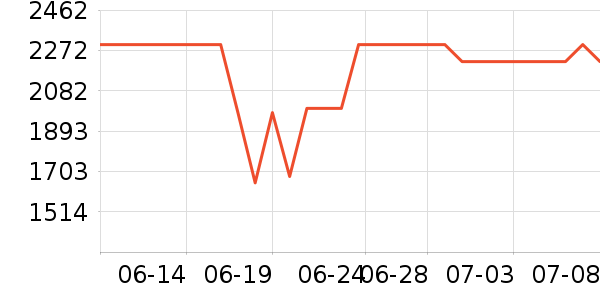 С��ѧ��ƽ����ʷ�۸�