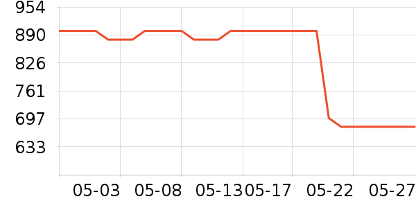 �ܱ���˷���ʷ�۸�