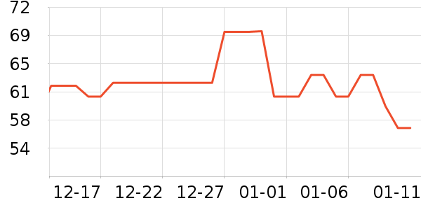 ������Я/�ƶ���Դ��ʷ�۸�