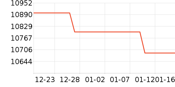 ���ܵ���/΢�������ʷ�۸�