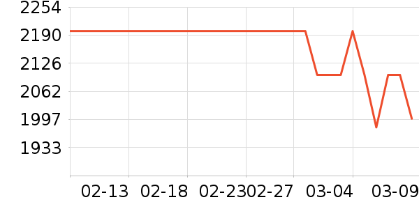 ����յ���ʷ�۸�