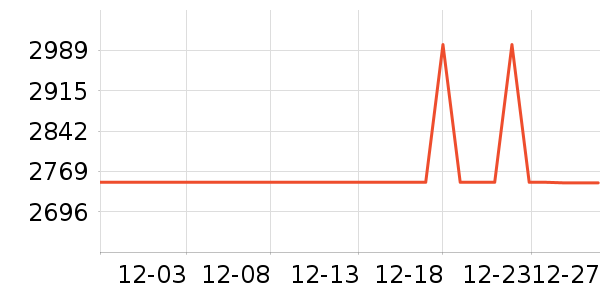 ����ϴ�»���ʷ�۸�