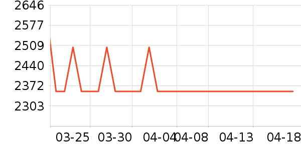 ����ϴ�»���ʷ�۸�