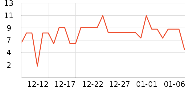 ����Ʒ���ݵ���ʷ�۸�