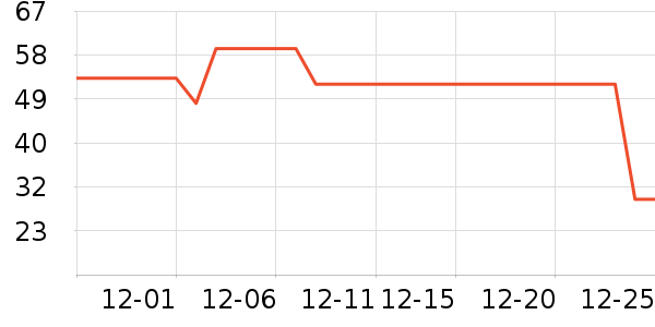 ��ɽ������ʷ�۸�