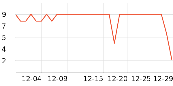 ����Ʒ���ݵ���ʷ�۸�