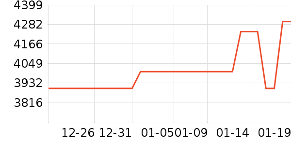 С��ѧ��ƽ����ʷ�۸�