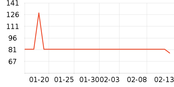 �ò�����������ʷ�۸�