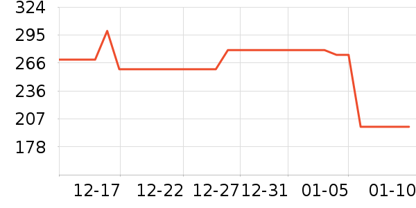 �𸮰׾���ʷ�۸�