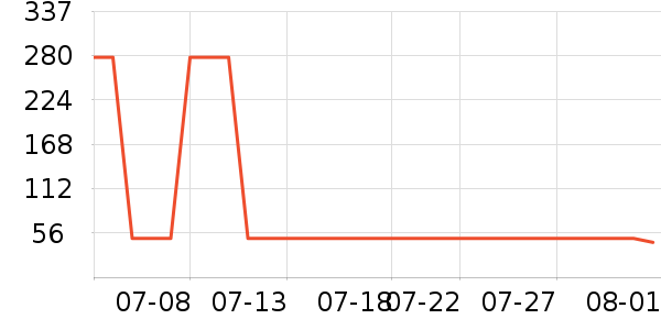 ����Ůʽţ�п�/���п�/�̿���ʷ�۸�