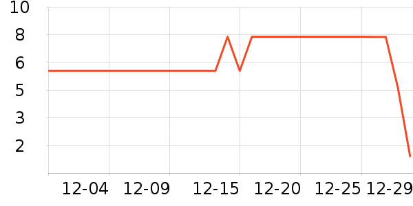 ����Ʒ���ݵ���ʷ�۸�