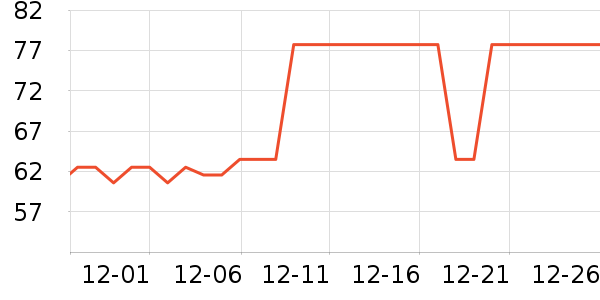 ��Դ�Ƽ��/������ʷ�۸�