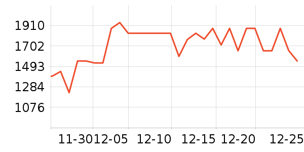 ����ϴ�ػ���ʷ�۸�