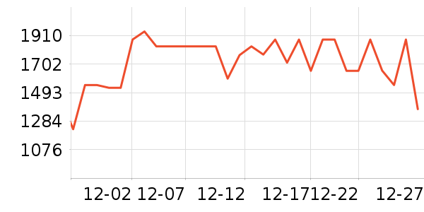 ����ϴ�ػ���ʷ�۸�