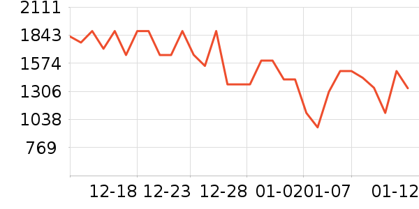 ����ϴ�ػ���ʷ�۸�