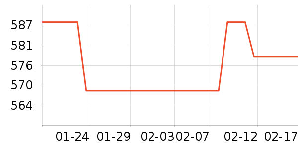 ������ʷ�۸�