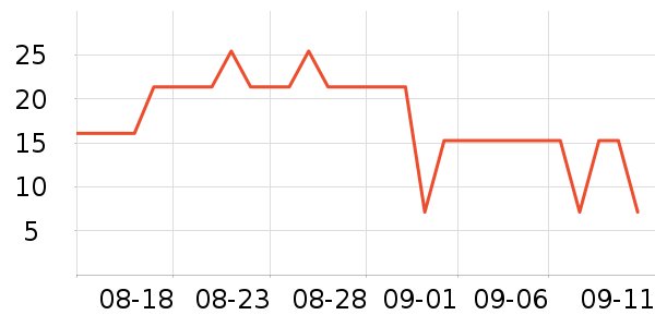 ���������ʷ�۸�