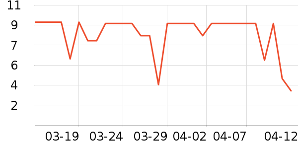 ����Ʒ���ݵ���ʷ�۸�