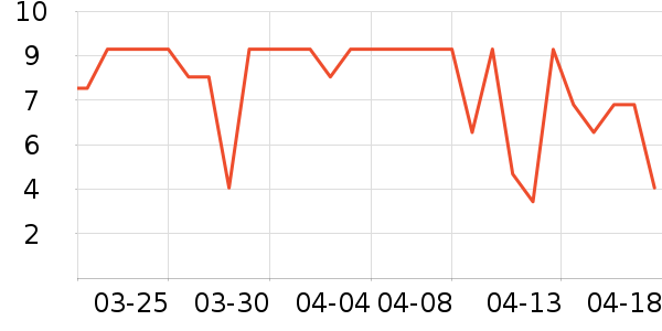 ����Ʒ���ݵ���ʷ�۸�