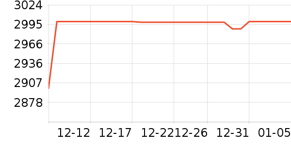 ������ʷ�۸�