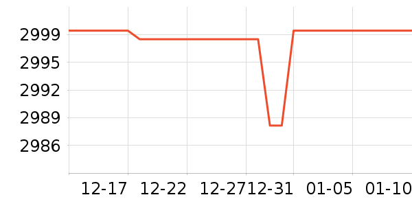TCL������ʷ�۸�