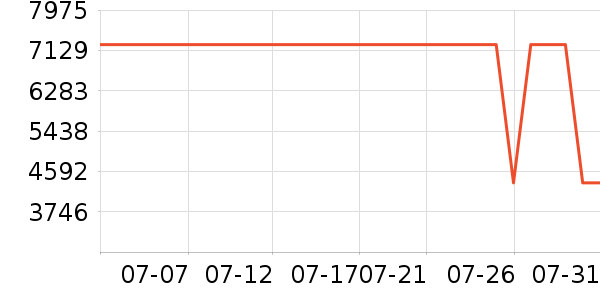 �����ֱ���ʷ�۸�