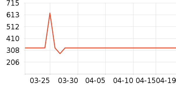 �����õ��¯��ʷ�۸�