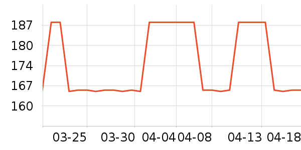 �ص���ů������ʷ�۸�